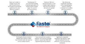Fasto's Journey